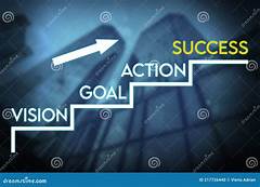 Ruis Vision Vision Or Goal And The Road To Success