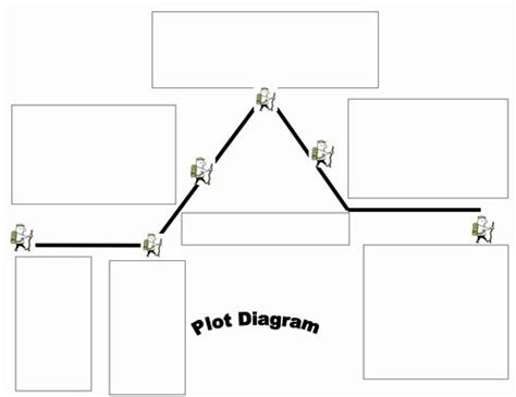 Blank Plot Diagram Fresh Plot Diagram Blank Template By Roadless Plot