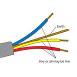 Photos of Colour Of Live Electrical Wire