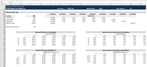 Financial Model Templates Download Over 200 Free Excel Templates
