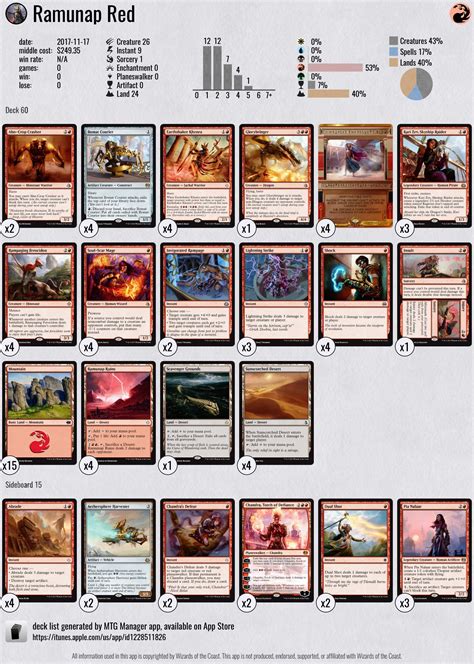 I still have nightmares about getting killed 4 times on turn 3 by bogles when i was playing jeskai ascendancy (the best modern deck i've ever played. Standard MTG deck, Ramunap Red deck list, # ...