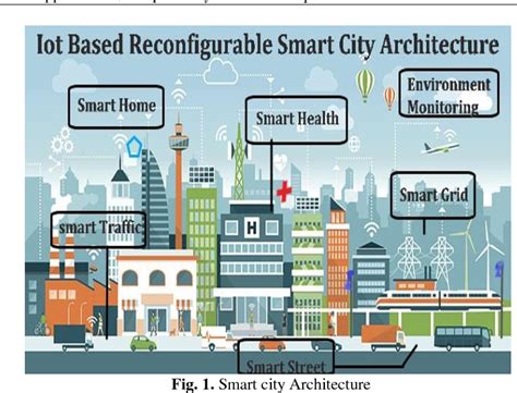 Figure 1 From Iot Based Reconfigurable Smart City Architecture