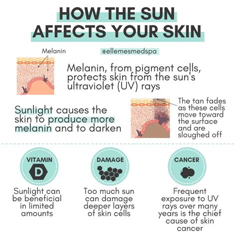 How The Sun Affects Your Skin Effective Skin Care Products Medical
