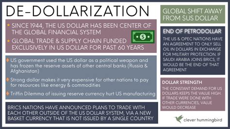 What Is De Dollarization Blockchain Geopolitics The Future Of Money