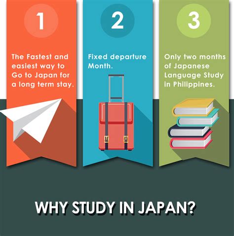 Why Study In Japan Davao Del Sur Institute Of Languages And