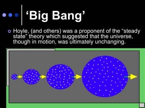Ppt Big Bang Theory Powerpoint Presentation Free Download Id4328580