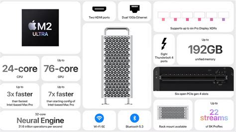 Apple Announces Mac Pro With M2 Ultra Chip At Wwdc 2023 Keynote Shacknews