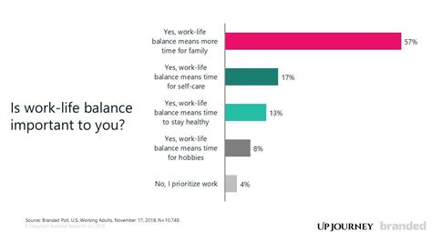 Why Is Work Life Balance So Important In Todays World