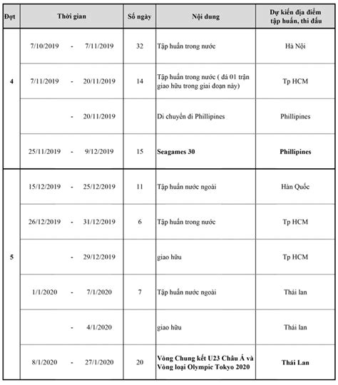 8 đội tuyển xếp nhất bảng và 4 đội xếp thứ nhì có thành tích tốt nhất ở. Lịch thi đấu Seagame của đội tuyển U23 Việt Nam - Lịch thi ...