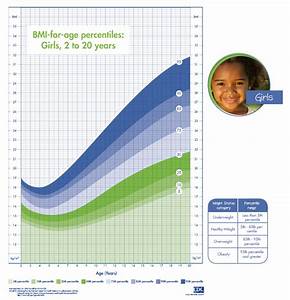 Girls Bmi For Age Percentile Chart Obesity Action Coalition