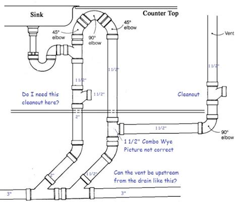 Sink plumbing diagram how to plumb a bathroom with multiple diagrams german kitchen cabinets. Kitchen Sink Plumbing Vent Diagram | Besto Blog