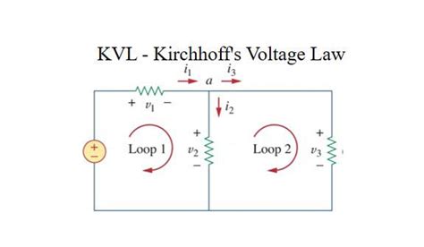 Kirchhoffs Voltage Law Kirchhoffs Loop Rule Divider Circuits