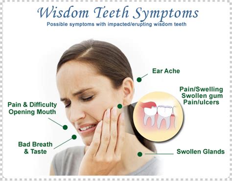 When Should One Remove Their Wisdom Tooth Dr Rajat Sachdeva