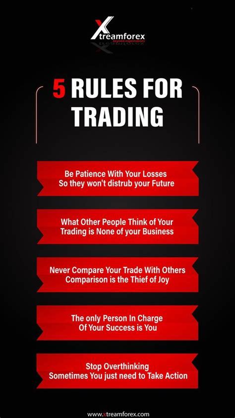 Your Swing Trading Checklist In Online Stock Trading Options