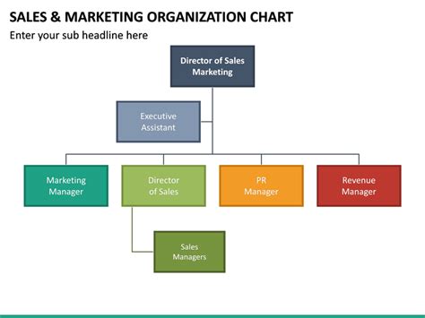 Sales And Marketing Organization Chart Powerpoint Template Sketchbubble