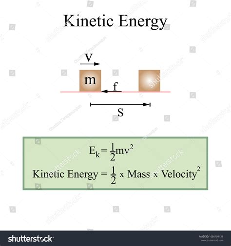 Kinetic Energy Into Potential Energy Images Browse 860 Stock Photos
