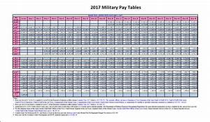 United States Military 2021 Pay Chart