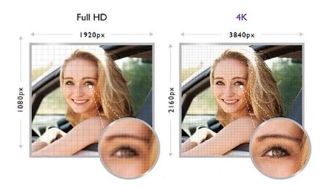 What Is 4k Uhd 4k Uhd Vs Full Hd What S The Difference Benq India