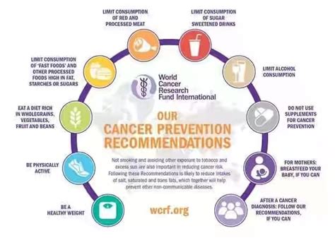 Cancer Prevention 12 Lifestyle Tips To Reduce Your Risk Nigerian