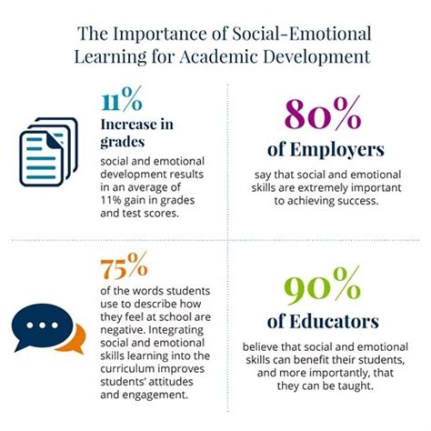 Social And Emotional Learning Five Key Skills You Can Start Teaching In