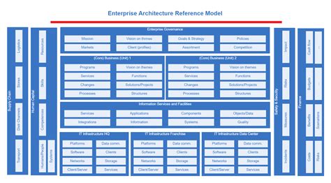 Enterprise Architecture Model Edrawmax Template