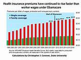 Premium For Family Health Insurance Images