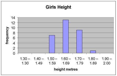 The Relationship Between Height And Weight For Students Of Mayfield