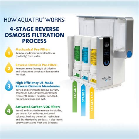 Aquatru Countertop Water Filter Purification System With Exclusive 4