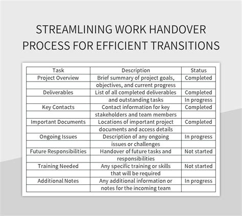 Streamlining Work Handover Process For Efficient Transitions Excel
