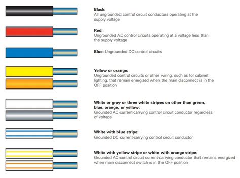 Electrical Wire Color Code Chart Pdf Wiring Digital And Schematic