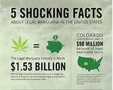 Colorado Marijuana Facts