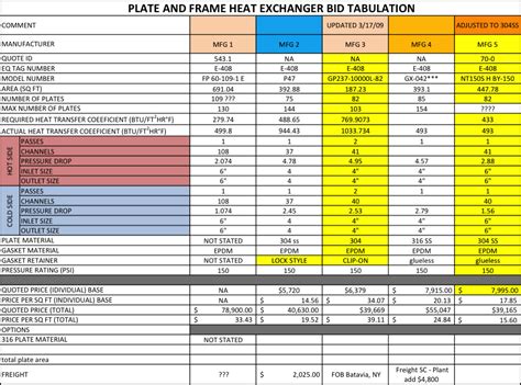 Bid Tabulation Template