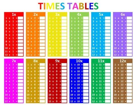 Times Tables Multiplications Tables Times Tables Grid Etsy In 2022