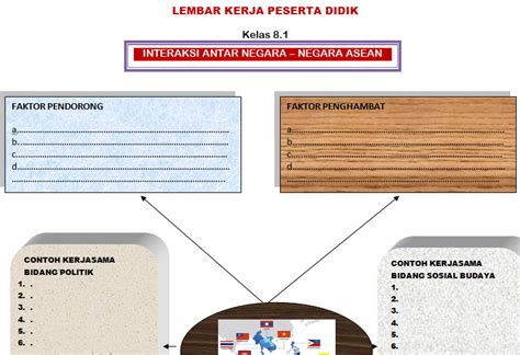 Jika dia berhasil dan mendapatkan prestasi dalam bidangnya, maka status sosialnya akan naik, baik. Contoh Soal Tentang Mobilitas Sosial Beserta Jawabannya ...