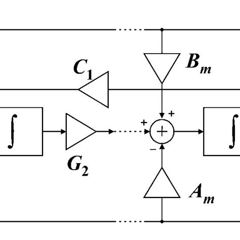 A Simplified Diagram Of Second Order Sigma Delta Modulator Implemented
