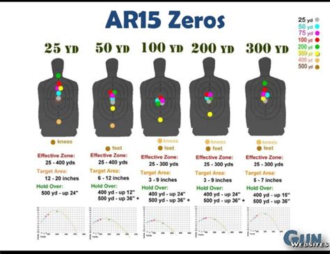 Studies Of Ar 15 Ballistics Pdf
