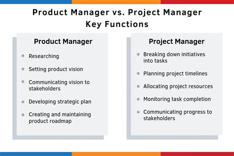 The Ultimate Guide To A Product Managers Job Definition And Resources