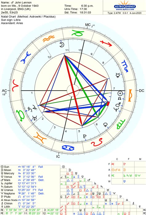 John Mulaney Astrology Chart