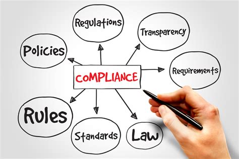 The Key To Efficient Effective Compliance Mapping Finrege
