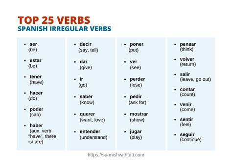 Quali Sono I Verbi Irregolari In Spagnolo - Top 25 Spanish Irregular Verbs (+Anki Deck) | Spanish with Tati