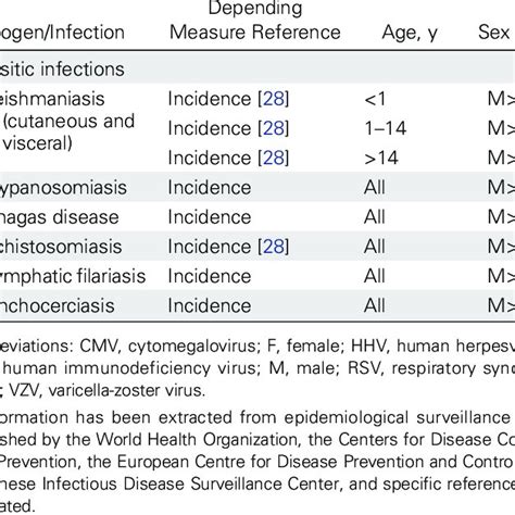 pdf sex differences in pediatric infectious diseases