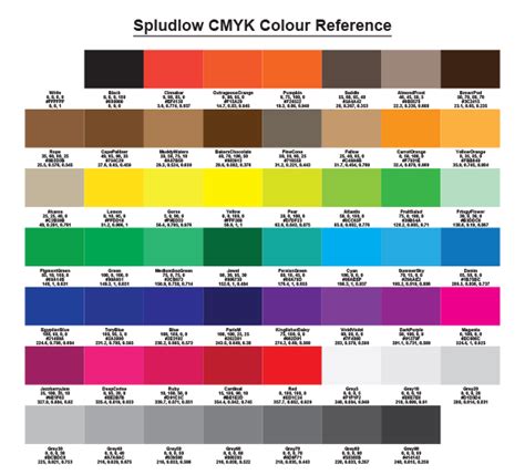 Cmyk Printable Color Chart