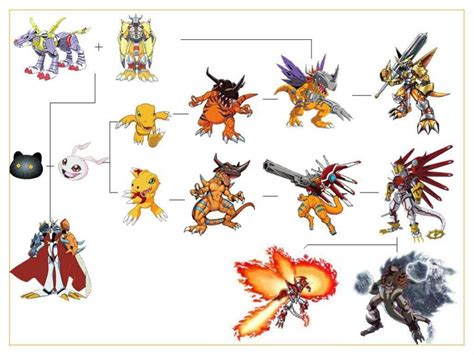 Agumon Digimon Amino Chicos Elegidos Amino