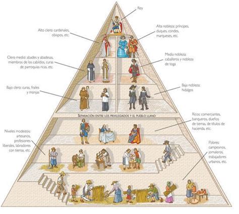 Blog Histórico Organização Social Na Idade Média