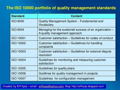 Overview Iso 9001 2015