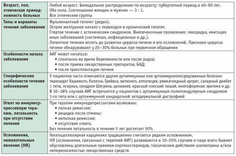 Диеты при гепатите б