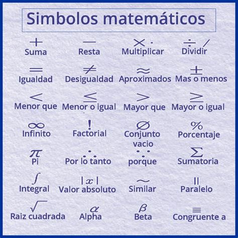 Símbolos Matemáticos Simbolos Matematicos Matematicas Portadores De