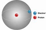 Pictures of Hydrogen Atom Image