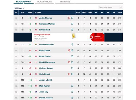 Lpga Leaderboard Today 2024 Live - Audry Caralie