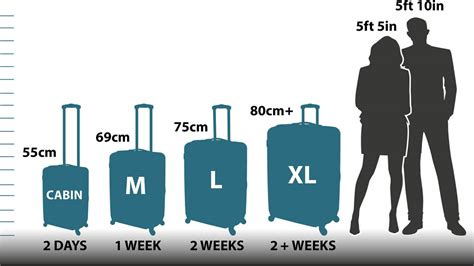 Suitcase Sizing Information Go Places